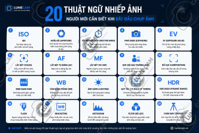 20 Thuật Ngữ Nhiếp Ảnh Người Mới Cần Biết Khi Bắt Đầu Chụp Ảnh
